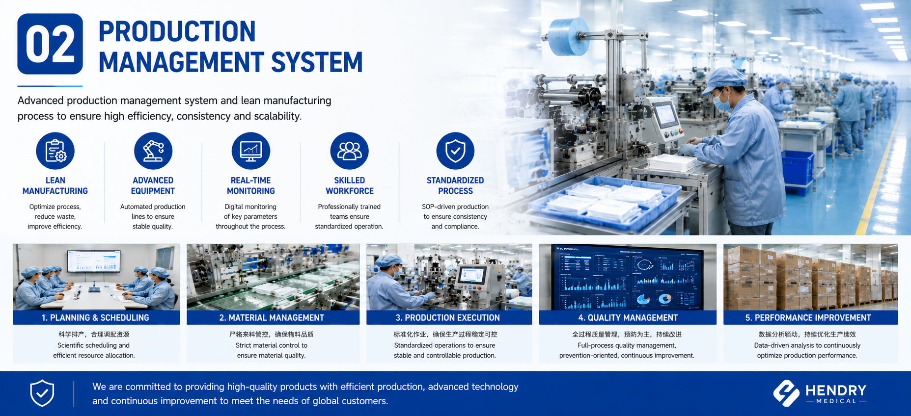 7 Major Systems for Production