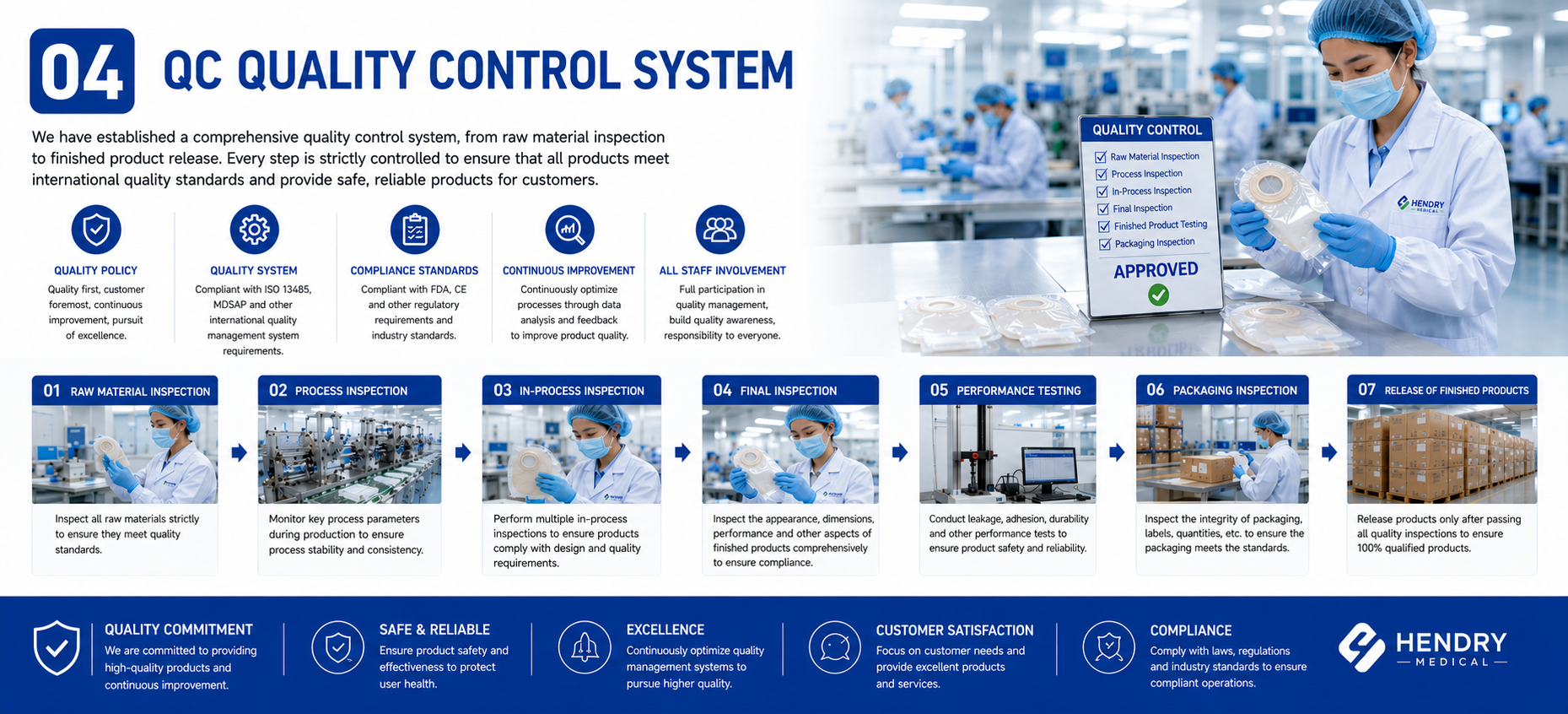 7 Major Systems for Production