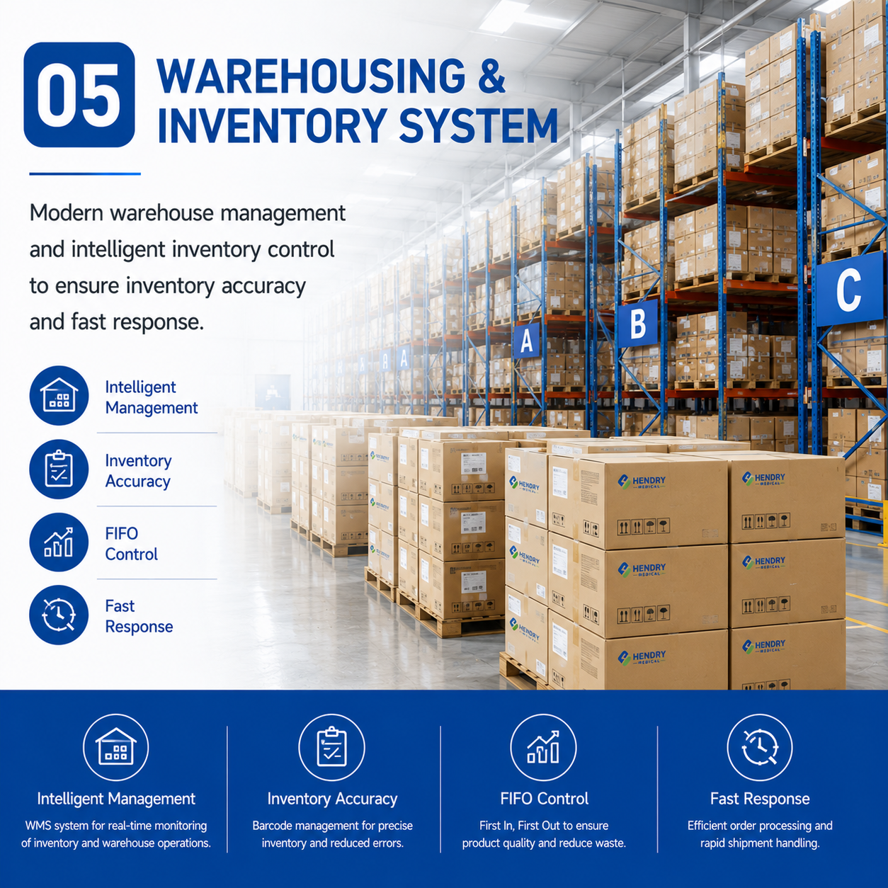 7 Major Systems for Production