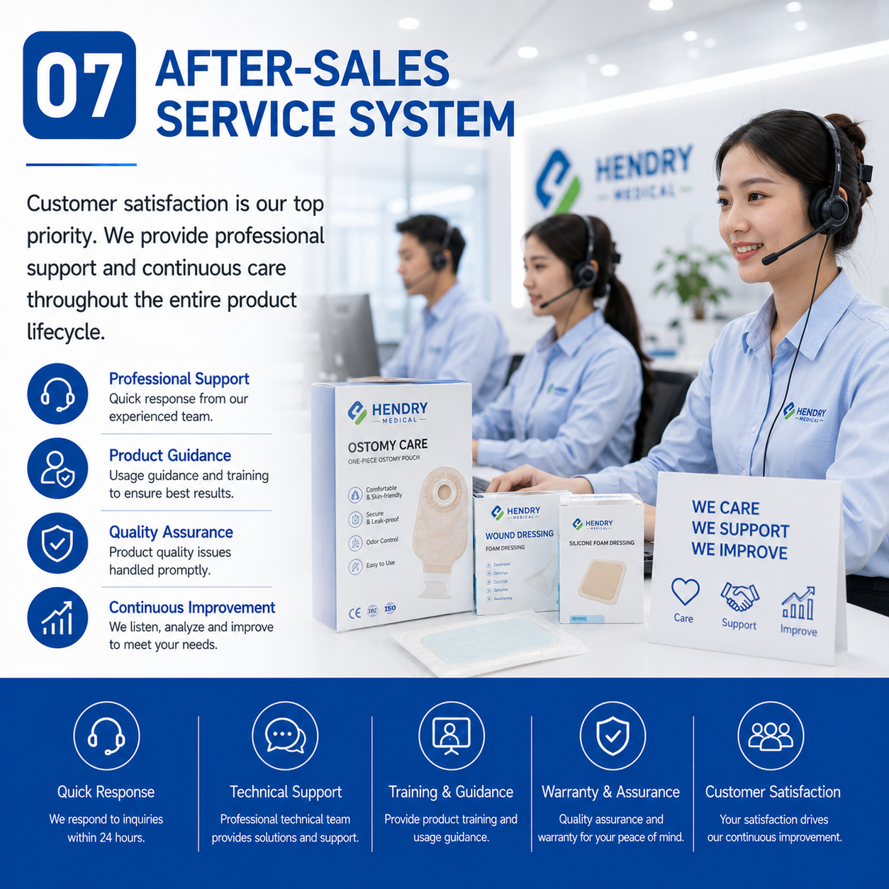 7 Major Systems for Production